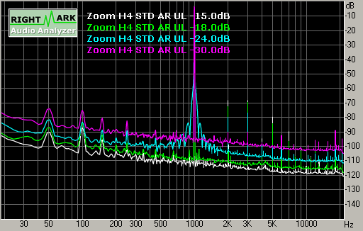 Spectrum graph